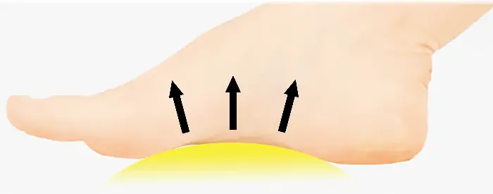 足裏アーチをサポート